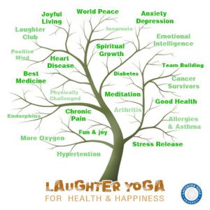 LY for Health Happiness picture - Corporate Laughter Yoga Training & Workshop Specialists in the UK | Corporate Wellness & Workplace Wellbeing Programmes, Trainings & Workshops in London UK with Laughter Yoga Expert Lotte Mikkelsen